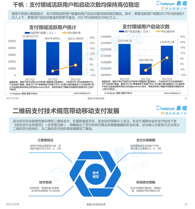 2017中国移动支付行业市场分析报告
