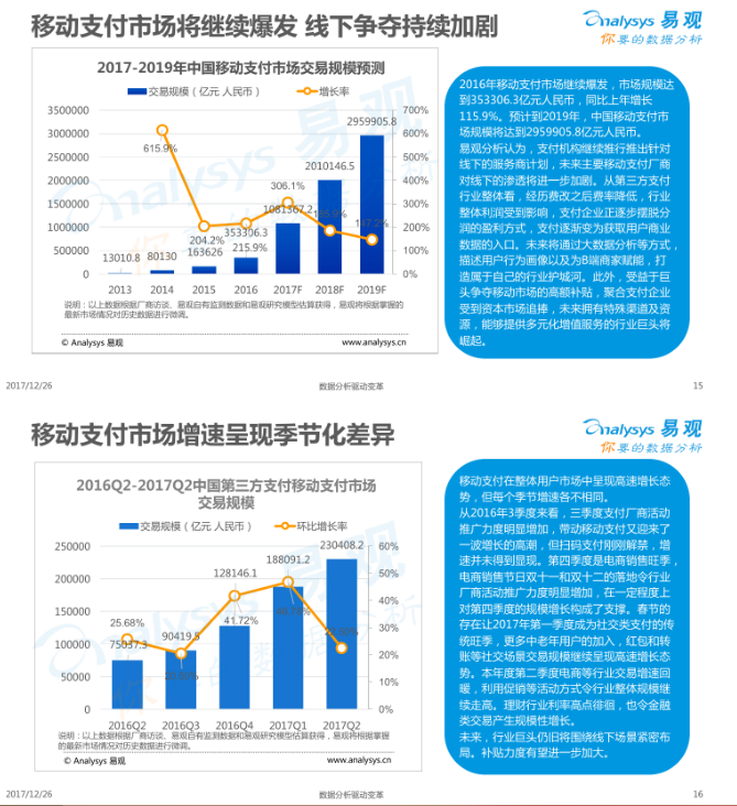 2017中国移动支付行业市场分析报告