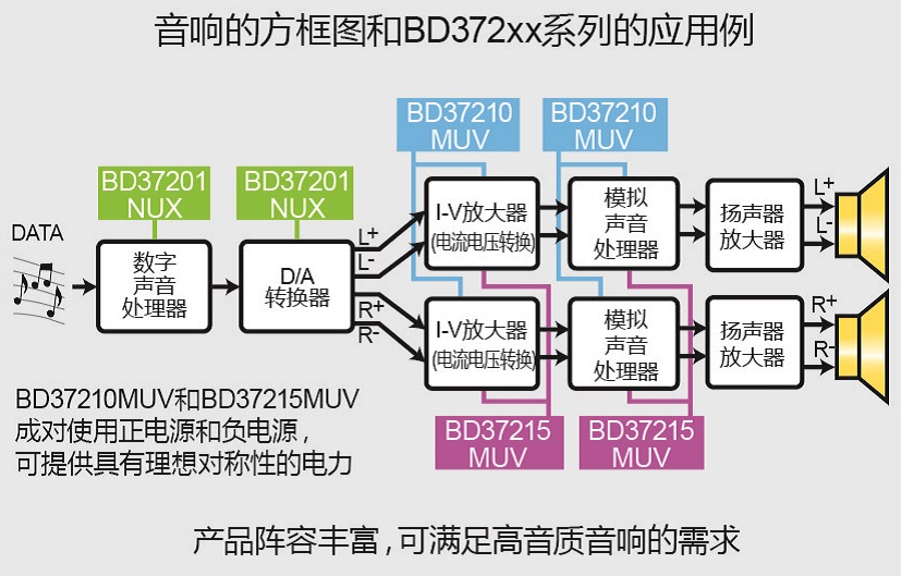 音响的方框图和BD372xx系列的应用例