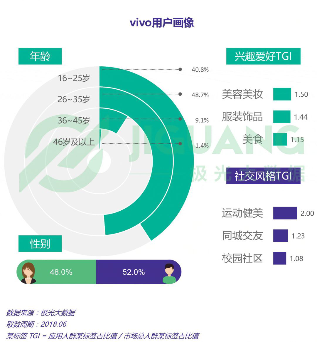 Q2中国手机市场分析:OPPO保有率力压iPhone,2000-2999价位最受欢迎
