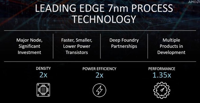 受格芯叫停7nm影响,AMD7nm产线将由台积电独家代工