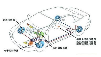 汽车传感器融合系统解决方案