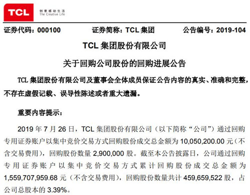 半导体显示技术公司TCL集团累计回购3.39%公司股份 斥资15.6亿元