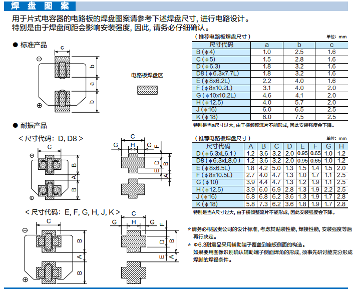 新品发布丨Panasonic高抗震铝电解电容器(表面贴装型)FN-V系列