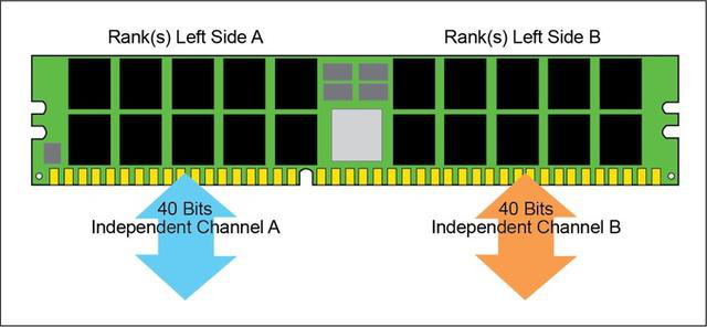 4800MHz频率起跳 DDR5<span style='color:red'>内存</span>标准正式公布
