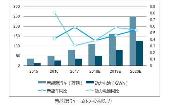 中国动力电池制在快速发展中走向成熟，获取未来竞争优势