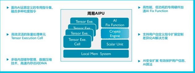 ARM中国发布“周易”Z2 AIPU：单核算力提升一倍 芯片面积减少30%