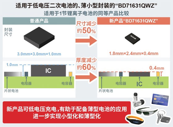 ROHM开发出充电控制IC“BD71631QWZ”，支持新型二次电池等低电压充电 ~非常适用于搭载二次电池的可穿戴设备和小而薄的物联网设备等应用~