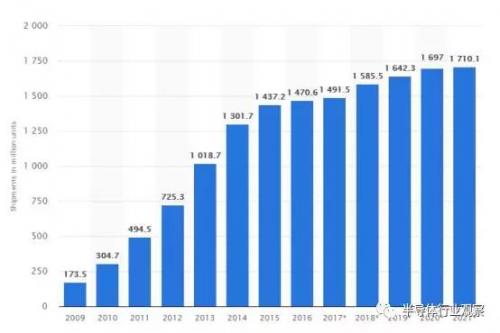 一文读懂紫光的半导体产业布局 一文读懂紫光的半导体产业布局