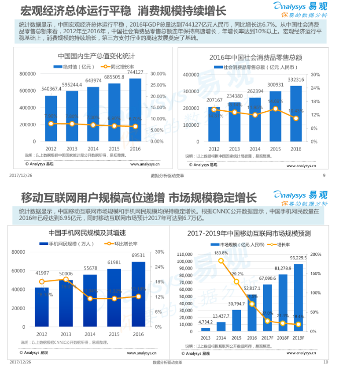 2017中国移动支付行业市场分析报告