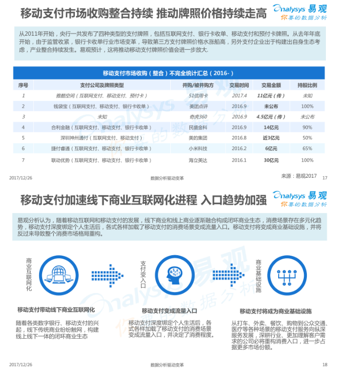 2017中国移动支付行业市场分析报告