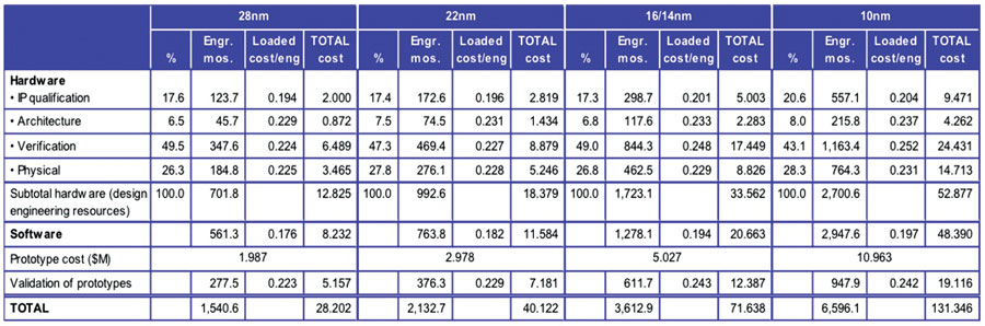 西方冷,东方热,FD-SOI准备大赚IoT商机