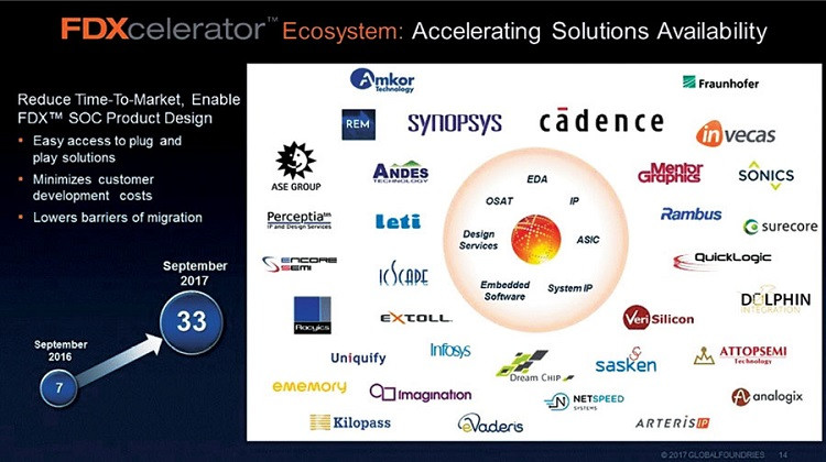 西方冷,东方热,FD-SOI准备大赚IoT商机