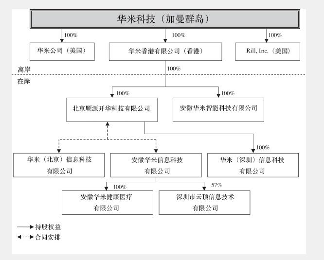 震惊!华米美国上市,小米IPO,投资18家新三板,小米密集的资本之路 震惊!华米美国上市,小米IPO,投资18家新三板,小米密集的资本之路