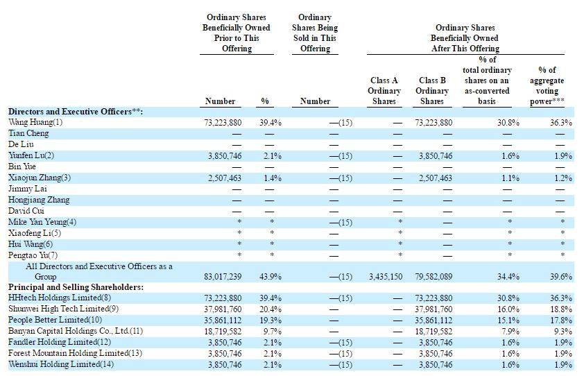 震惊!华米美国上市,小米IPO,投资18家新三板,小米密集的资本之路 震惊!华米美国上市,小米IPO,投资18家新三板,小米密集的资本之路