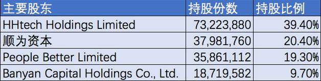 震惊!华米美国上市,小米IPO,投资18家新三板,小米密集的资本之路 震惊!华米美国上市,小米IPO,投资18家新三板,小米密集的资本之路