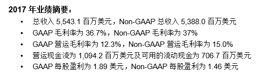 代理商销售占6成,2017年同比增长13%,安森美的渠道策略