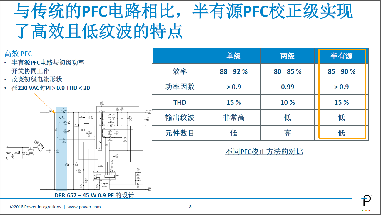 聚焦智能照明,PI推出LYTSwitch-6 LED驱动器IC 聚焦智能照明,PI推出LYTSwitch-6 LED驱动器IC