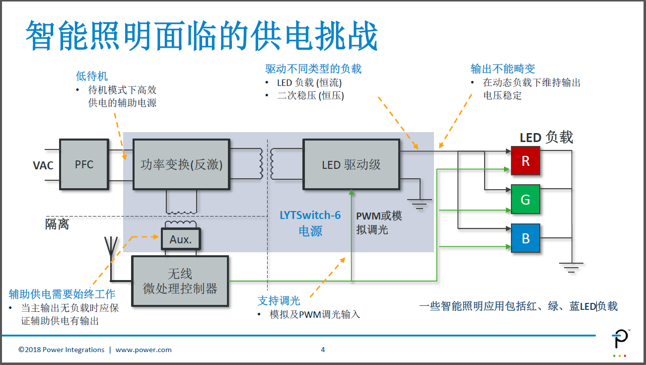 聚焦智能照明,PI推出LYTSwitch-6 LED驱动器IC 聚焦智能照明,PI推出LYTSwitch-6 LED驱动器IC