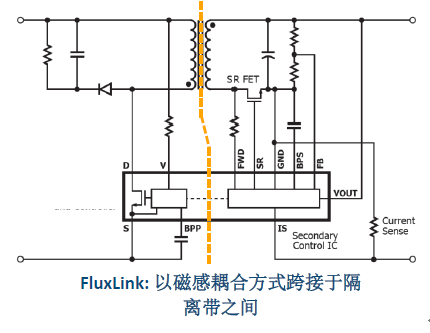 聚焦智能照明,PI推出LYTSwitch-6 LED驱动器IC 聚焦智能照明,PI推出LYTSwitch-6 LED驱动器IC