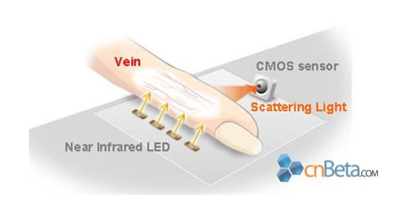 静脉识别技术原理和厂商汇总 静脉识别技术原理和厂商汇总