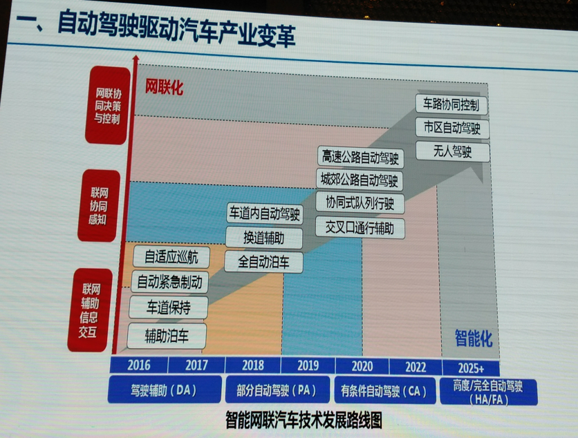 传统车企被谁颠覆?新能源智驾企业齐聚,解读2018新趋势