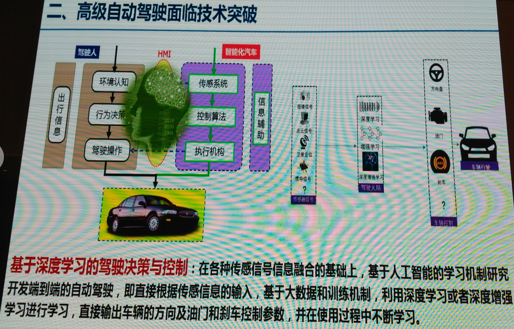 传统车企被谁颠覆?新能源智驾企业齐聚,解读2018新趋势