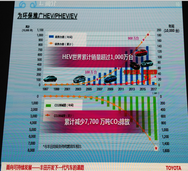 传统车企被谁颠覆?新能源智驾企业齐聚,解读2018新趋势