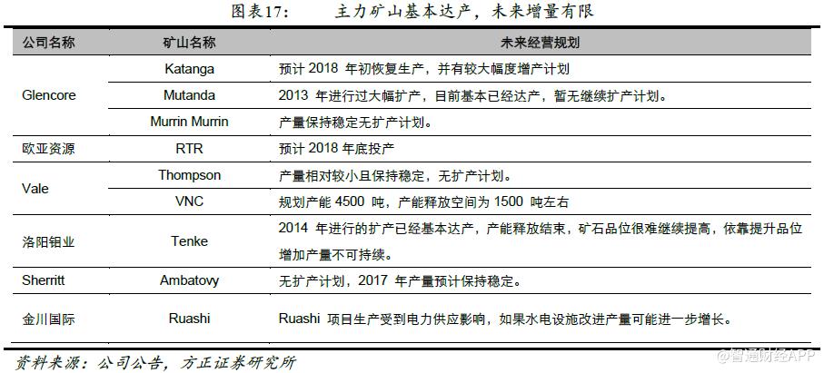 全球掀起抢“钴”大战 三星学苹果杀到刚果抢货