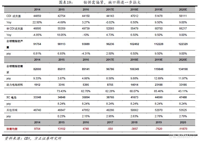 全球掀起抢“钴”大战 三星学苹果杀到刚果抢货