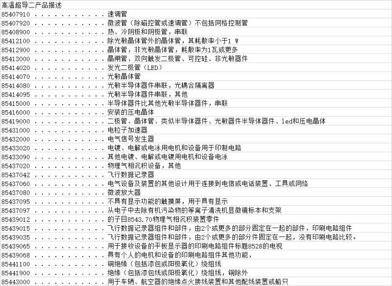 美国拟对中国1300个独立项目加收关税,中方强硬回应 美国拟对中国1300个独立项目加收关税,中方强硬回应