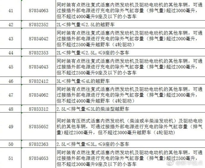 美国拟对中国1300个独立项目加收关税,中方强硬回应 美国拟对中国1300个独立项目加收关税,中方强硬回应