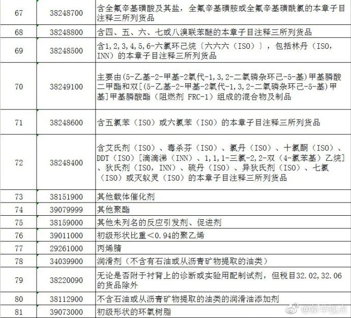 美国拟对中国1300个独立项目加收关税,中方强硬回应 美国拟对中国1300个独立项目加收关税,中方强硬回应