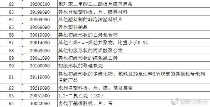 美国拟对中国1300个独立项目加收关税,中方强硬回应 美国拟对中国1300个独立项目加收关税,中方强硬回应