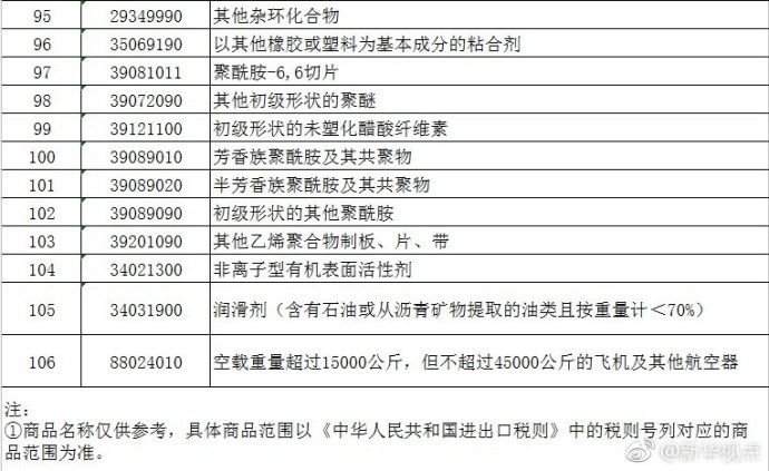 美国拟对中国1300个独立项目加收关税,中方强硬回应 美国拟对中国1300个独立项目加收关税,中方强硬回应