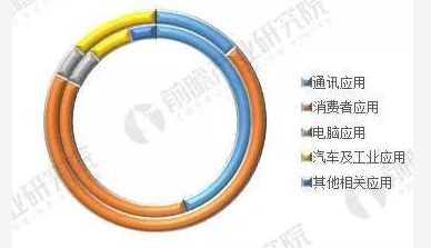 2017 年中国晶圆代工厂年报,中芯国际/华虹实力对比 2017 年中国晶圆代工厂年报,中芯国际/华虹实力对比