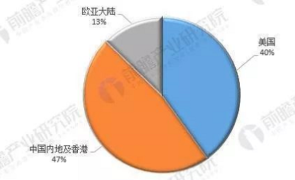 2017 年中国晶圆代工厂年报,中芯国际/华虹实力对比 2017 年中国晶圆代工厂年报,中芯国际/华虹实力对比