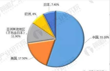 2017 年中国晶圆代工厂年报,中芯国际/华虹实力对比 2017 年中国晶圆代工厂年报,中芯国际/华虹实力对比