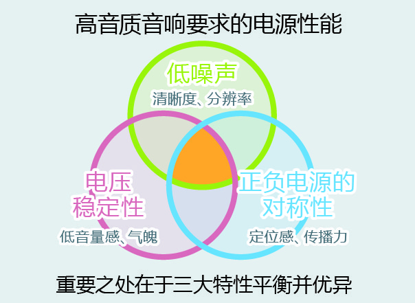 全球首发！※ROHM开发出高音质音响用电源IC"BD372xx系列" 凝聚模拟设计技术与音质设计技术优势，有助于通过电源线提高音质