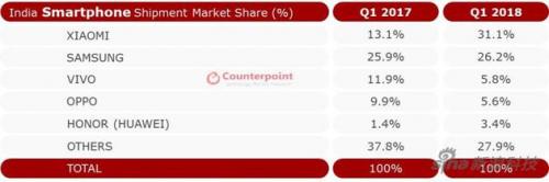 占领印度,中国手机厂商的集结号