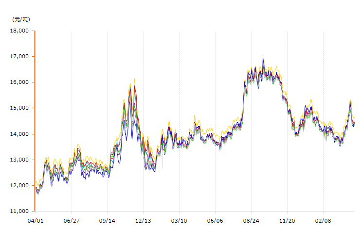 铝电解电容喊涨,艾华调价8%