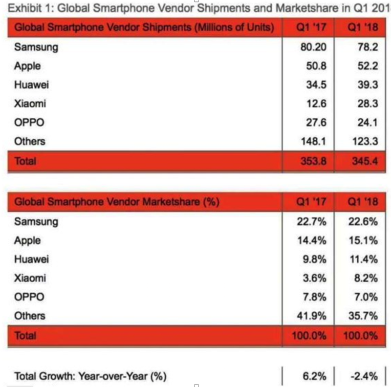 港股最大IPO,小米持股,业绩,募资曝光