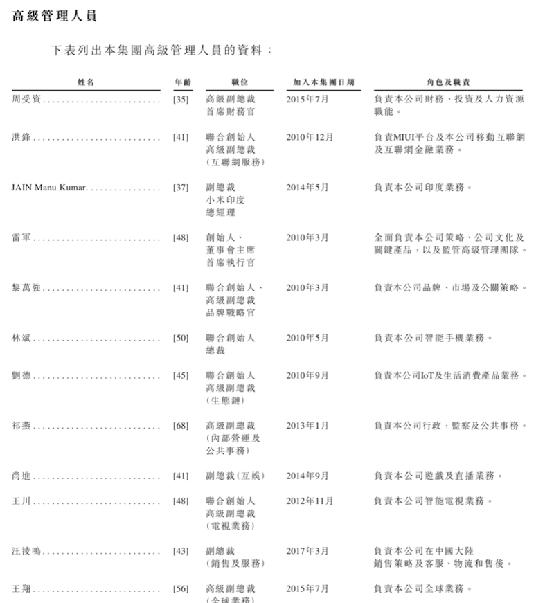 港股最大IPO,小米持股,业绩,募资曝光