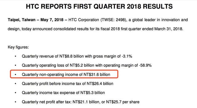 受惠于谷歌收购 HTC扭转连续11季度的亏损
