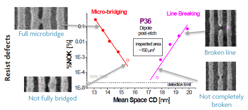 EUV技术量产已进入最后冲刺阶段