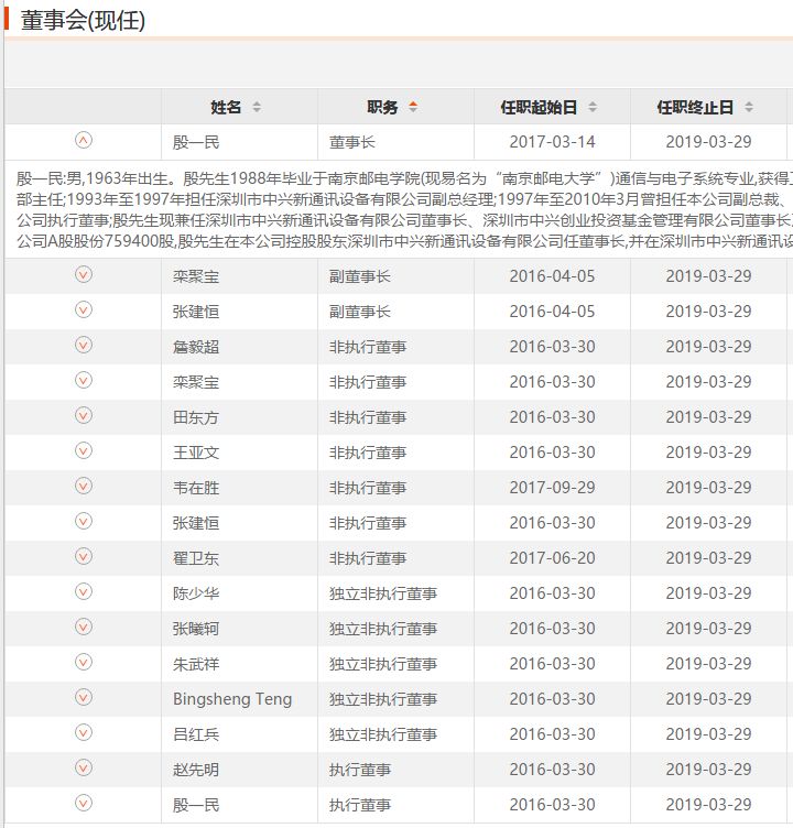 传中兴新董事长为西安微电子副所长李自学
