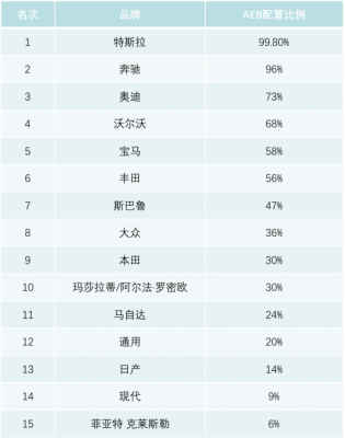国产毫米波雷达公司最全汇总,他们该如何突围?
