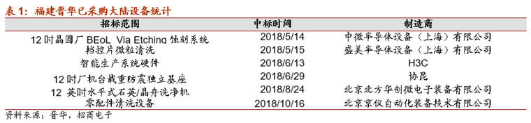 滥用出口管制条例,美商务部禁售晋华伤了谁?
