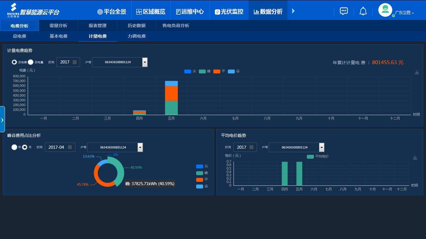 能源管理系统显示器解决方案