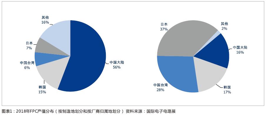 5G+创新带动新一轮换机潮 单机用量持续提高